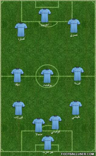 Manchester City Formation 2014