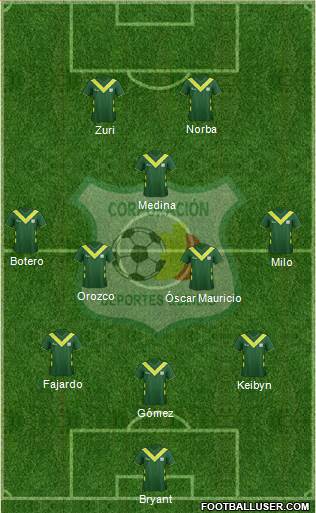 C Deportes Quindío football formation