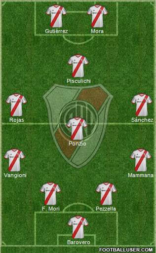 River Plate Formation 2014