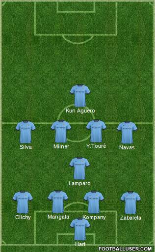 Manchester City Formation 2014