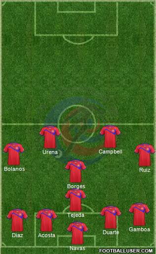 Costa Rica Formation 2014