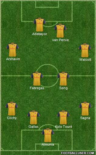 Arsenal Formation 2014