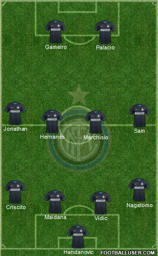 F.C. Internazionale Formation 2014