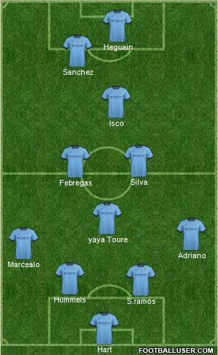 Manchester City Formation 2014