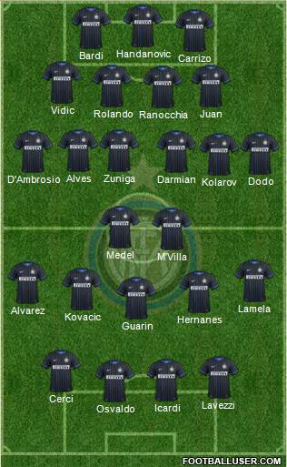 F.C. Internazionale Formation 2014