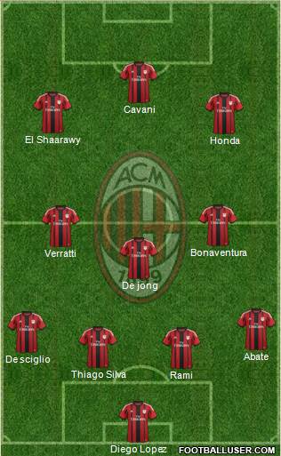 A.C. Milan Formation 2014