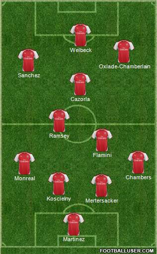 Arsenal Formation 2014