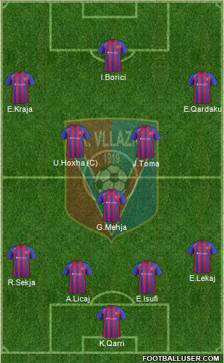 KS Vllaznia Shkodër Formation 2014