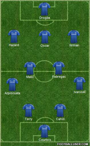 Chelsea Formation 2014