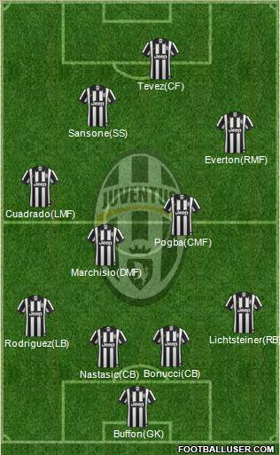 Juventus Formation 2014