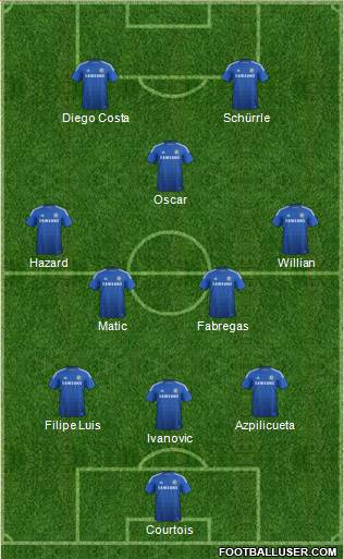 Chelsea Formation 2014