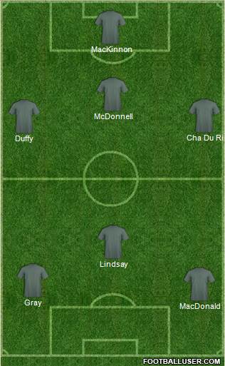 Greenock Morton Formation 2014