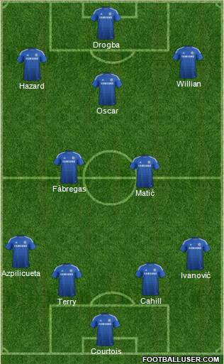Chelsea Formation 2014