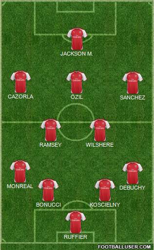 Arsenal Formation 2014