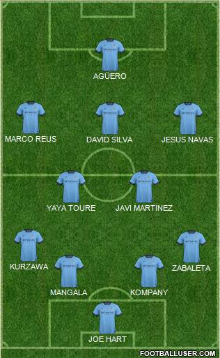 Manchester City Formation 2014