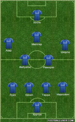Chelsea Formation 2014