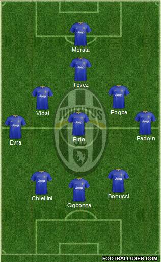 Juventus Formation 2014