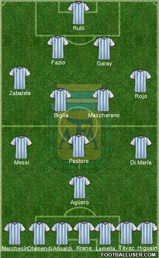 Argentina Formation 2014