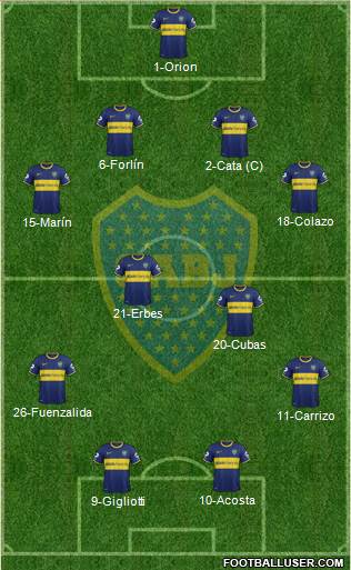 Boca Juniors Formation 2014
