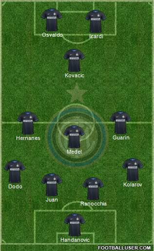 F.C. Internazionale Formation 2014