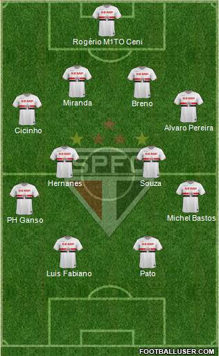 São Paulo FC Formation 2014