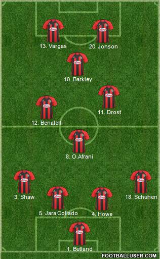 Shrewsbury Town Formation 2014