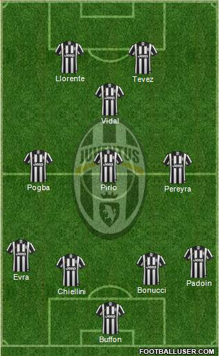 Juventus Formation 2014