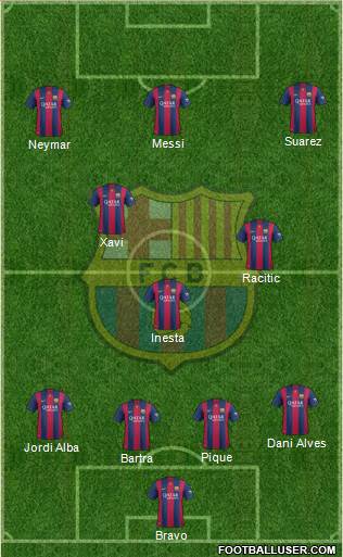 F.C. Barcelona Formation 2014