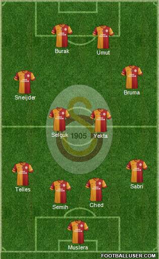 Galatasaray SK Formation 2014