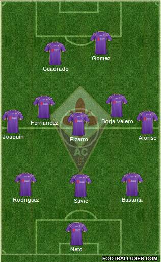 Fiorentina Formation 2014