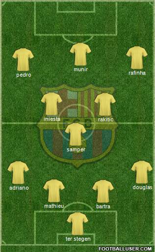 F.C. Barcelona Formation 2014