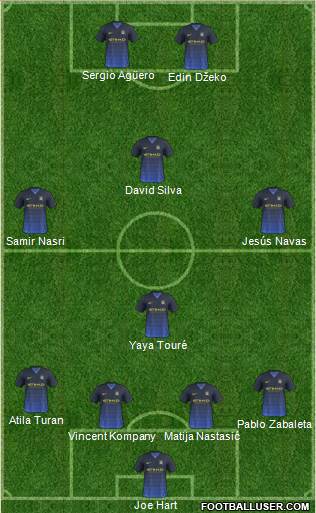Manchester City Formation 2014