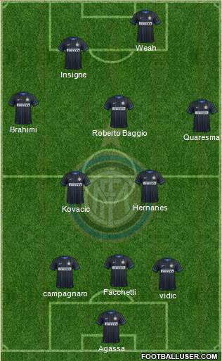 F.C. Internazionale Formation 2014