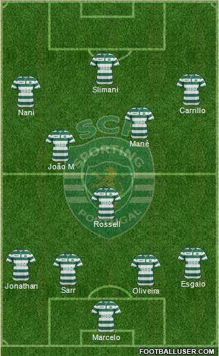 Sporting Clube de Portugal - SAD Formation 2014