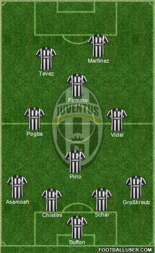Juventus Formation 2014