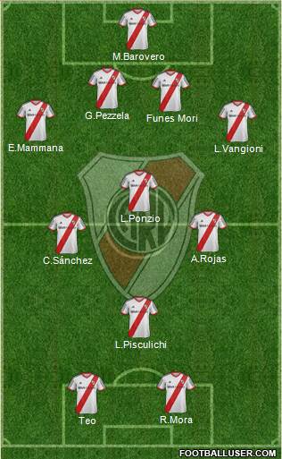 River Plate Formation 2014