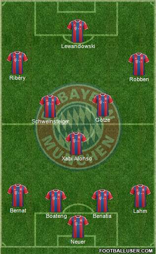 FC Bayern München Formation 2014