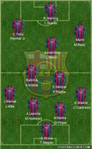F.C. Barcelona Formation 2014