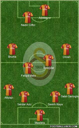 Galatasaray SK Formation 2014