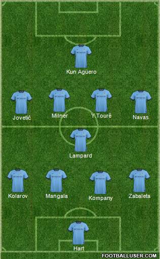 Manchester City Formation 2014