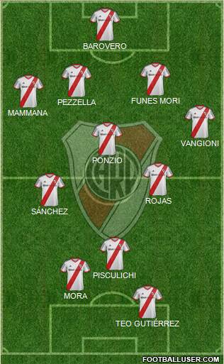 River Plate Formation 2014