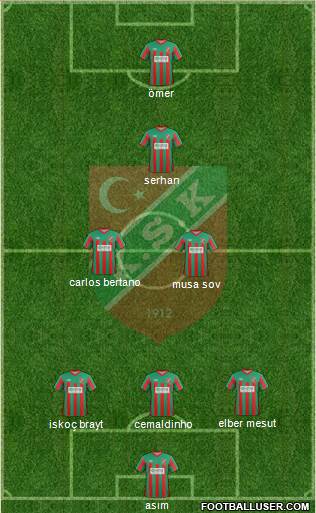 Karsiyaka Formation 2014