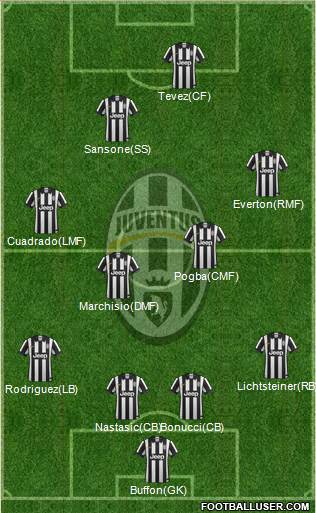 Juventus Formation 2014