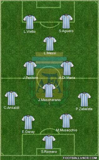 Argentina Formation 2014