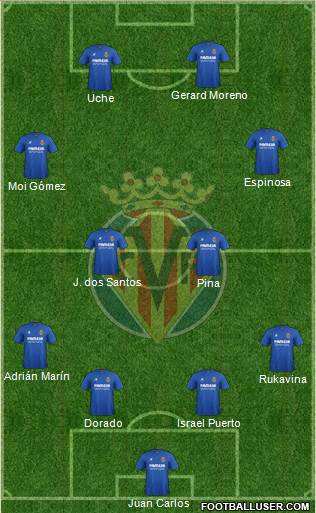 Villarreal C.F., S.A.D. Formation 2014