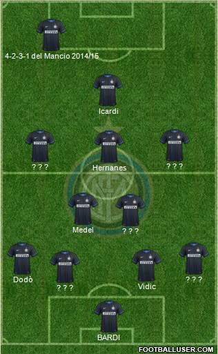 F.C. Internazionale Formation 2014