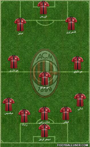 A.C. Milan Formation 2014