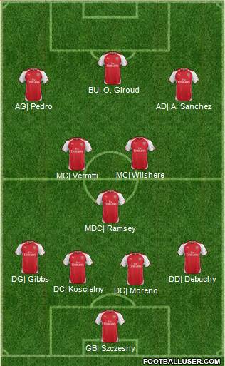 Arsenal Formation 2014