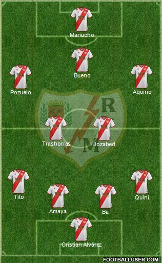Rayo Vallecano de Madrid S.A.D. Formation 2014