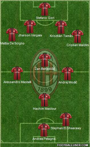A.C. Milan Formation 2014